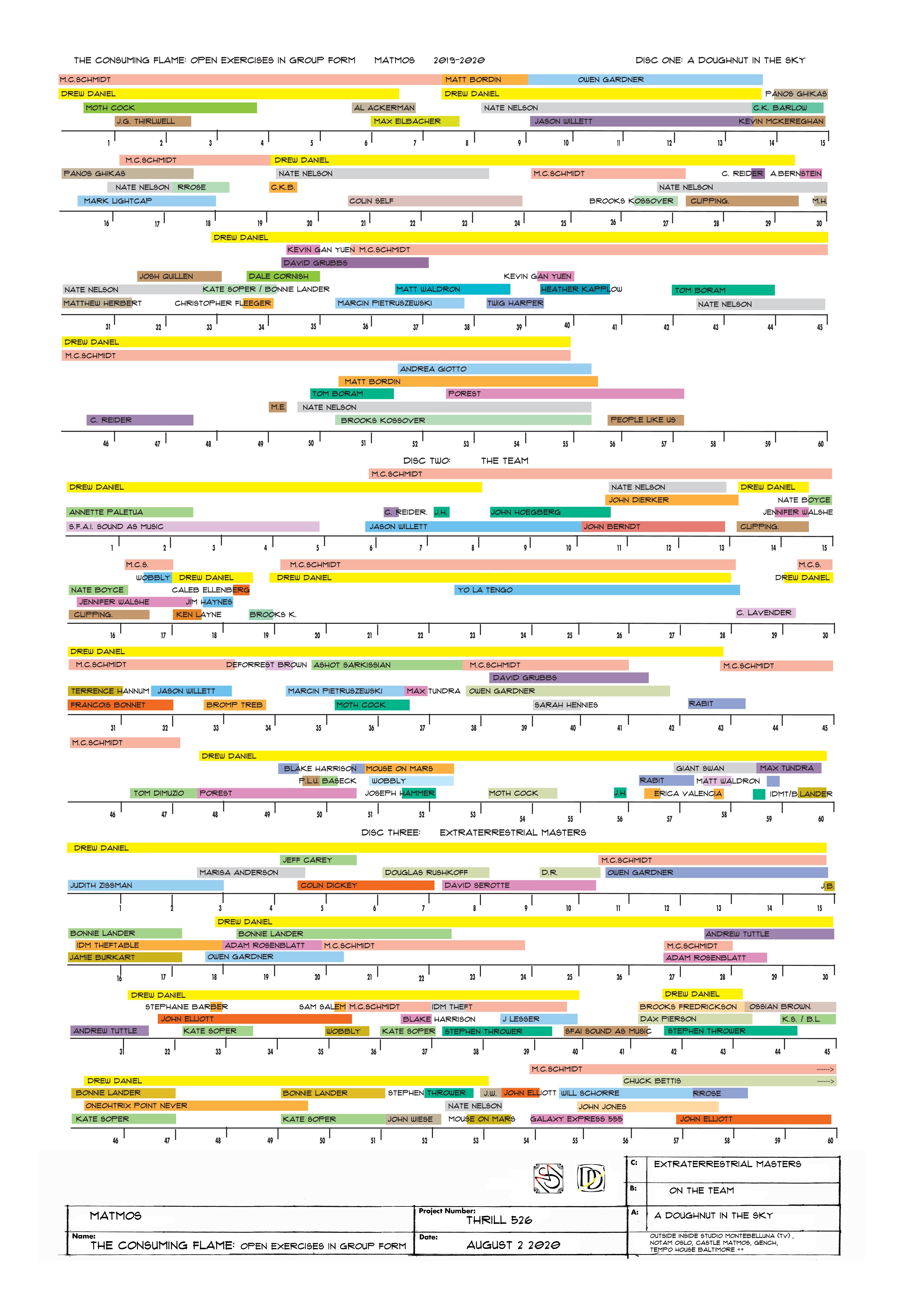 Matmos - The Consuming Flame- Open Exercises in Group Form - The Consuming Flame poster - artist timeline verticale